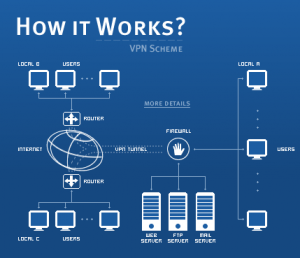 vpn-scheme